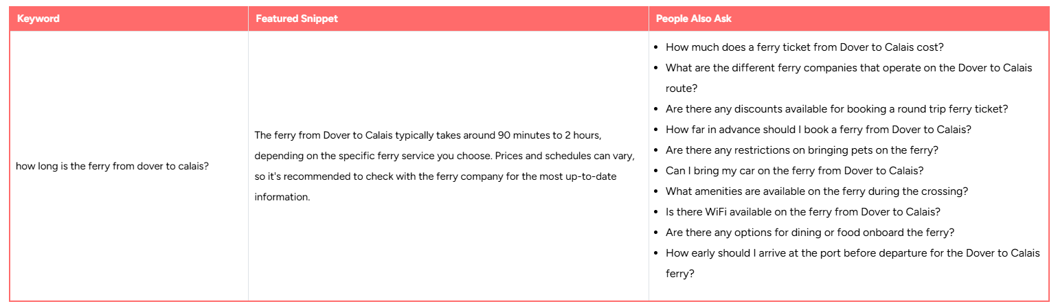 ai people also ask and snippet optimisation