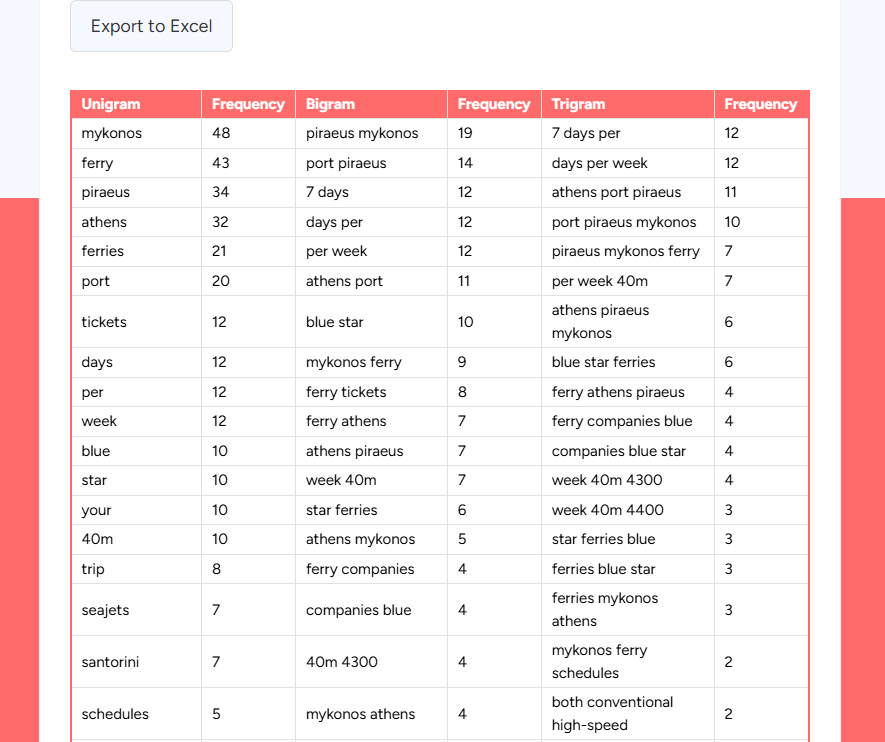 seo ngram analyser tool