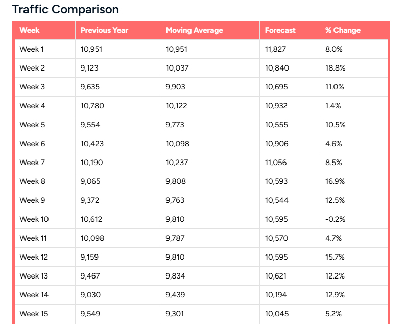 seo forecasting tool