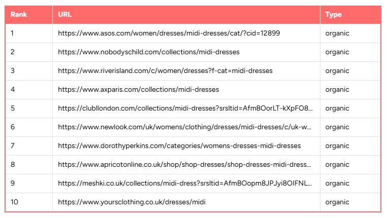 seo serp analyser tool